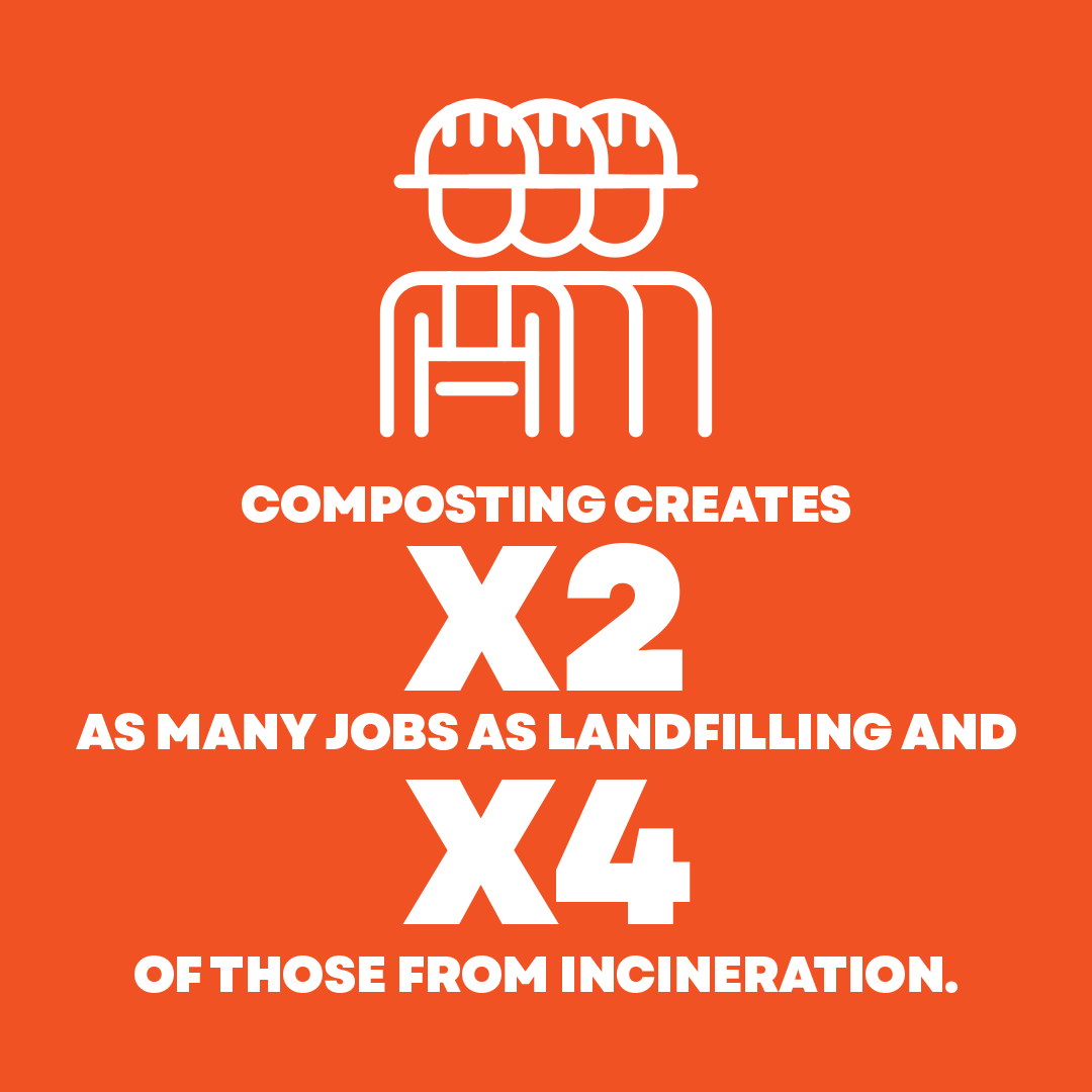 Composting Infographics 2 Composting Infographics 2
