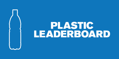 leaderboard-plastic leaderboard-plastic